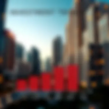 Investment Trends in Dubai Real Estate Infographic depicting investment trends in Dubai real estate